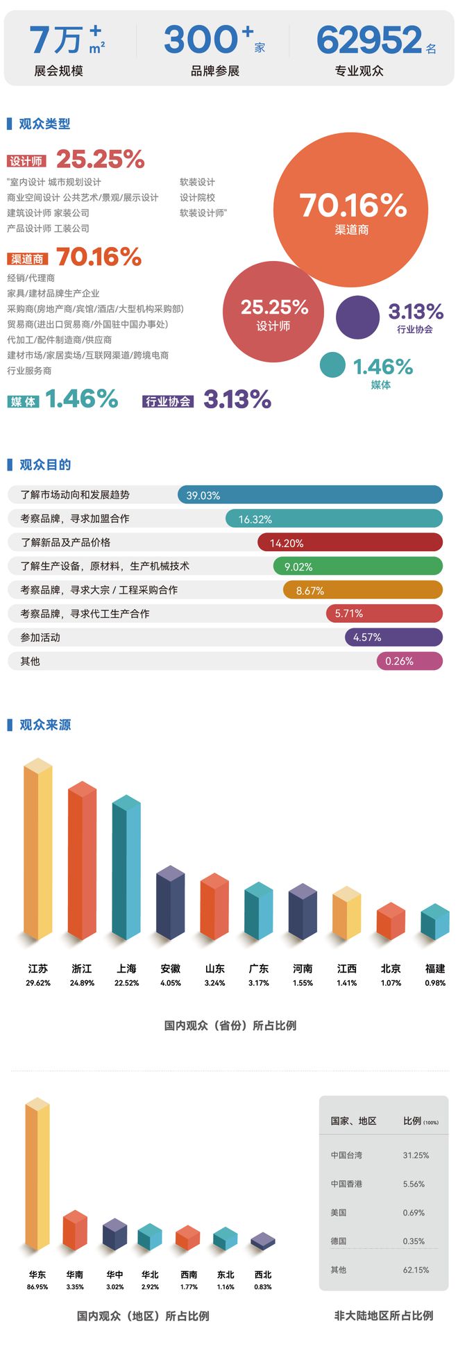 2024奔赴龙八国际十届虹桥之约(图7)