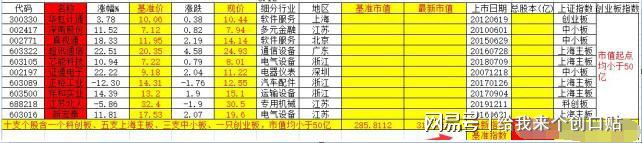 这10只低价低市值的科技股名单一览建议龙八国际先收藏坐等翻10倍、0倍(图3)