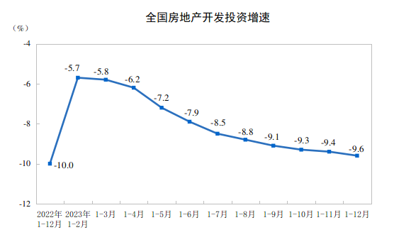 龙八国际2023全国楼市数据+12月70城房价出炉！深圳月度房价“双降”(图5)