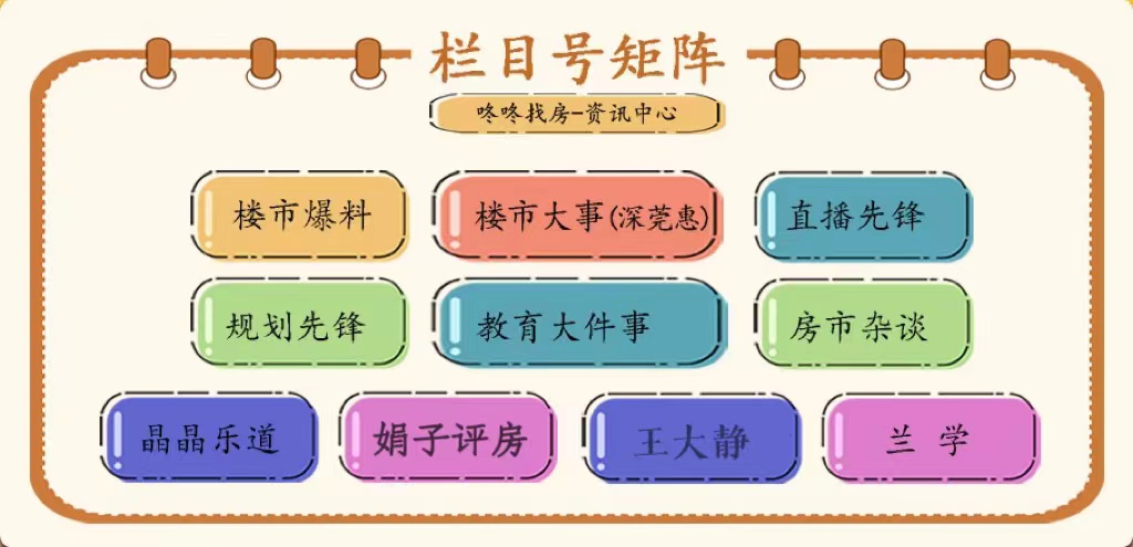 龙八国际2023全国楼市数据+12月70城房价出炉！深圳月度房价“双降”(图9)